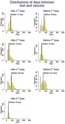 Humoral antibody response following mRNA vaccines against SARS-CoV-2 in solid organ transplant recipients; a status after a fifth and bivalent vaccine dose